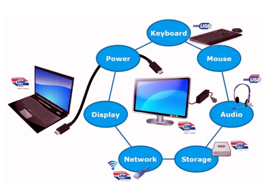 El USB MECANOGRAFÍA C/M PARA MECANOGRAFIAR a C/M 10MΩ MIN/5V DC/10ms TODOS LOS PRODUCTOS que el 100% PRUEBA ABIERTO, CORTO, SRTA. WIRE&INTERMITTENT TEST
